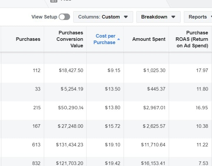 How I made $354,357 in 30 days with Facebook Ads – Study case
