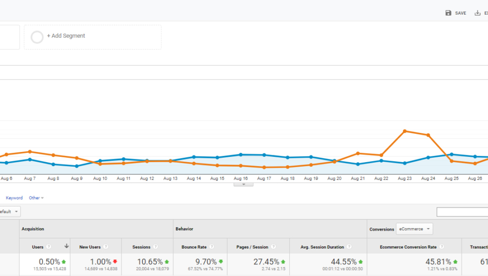 Increased Conversion Rates 45%